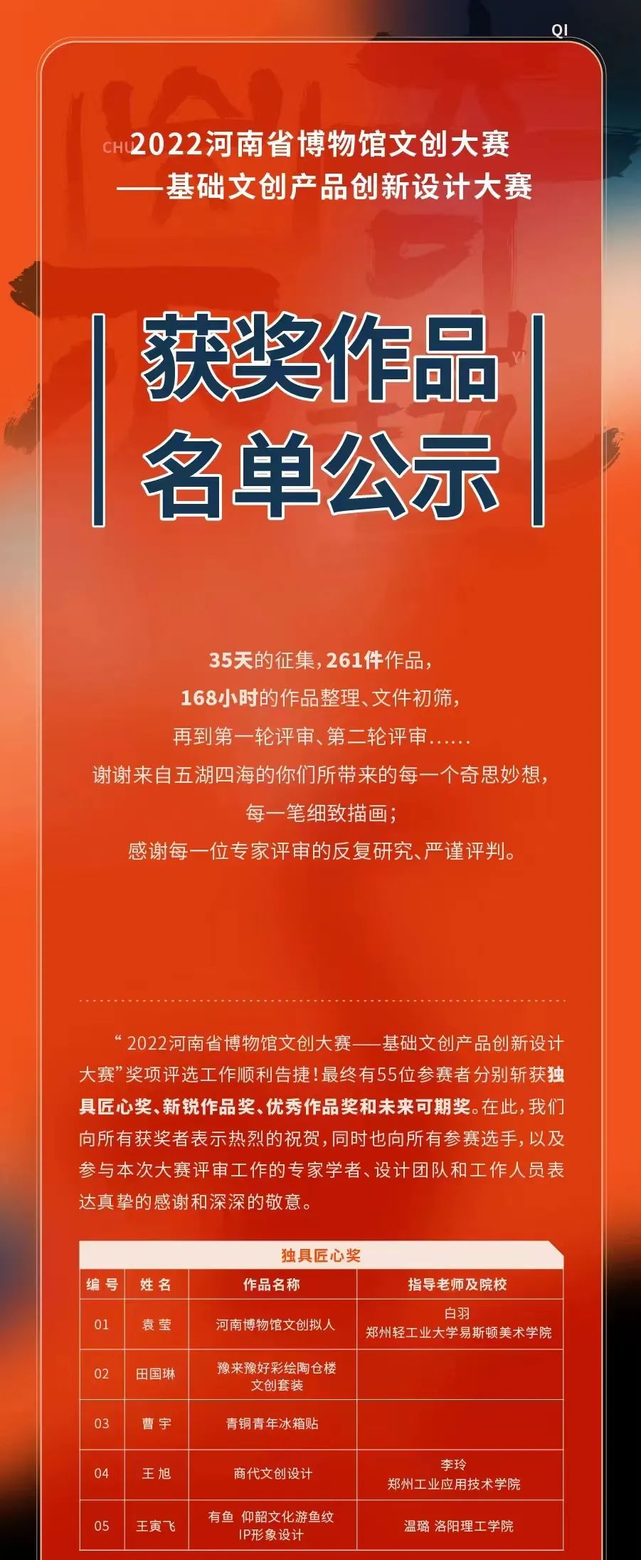 2022河南省博物馆文创大赛获奖作品名单公示