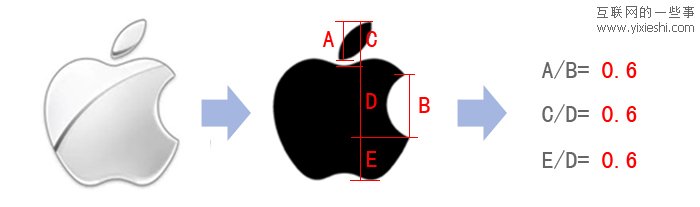 浅谈苹果产品设计中的黄金分割,互联网的一些事