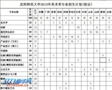 沈阳师范大学2013年美术类专业招生计划