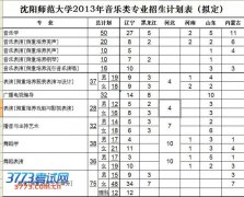 沈阳师范大学2013年音乐类专业招生计划