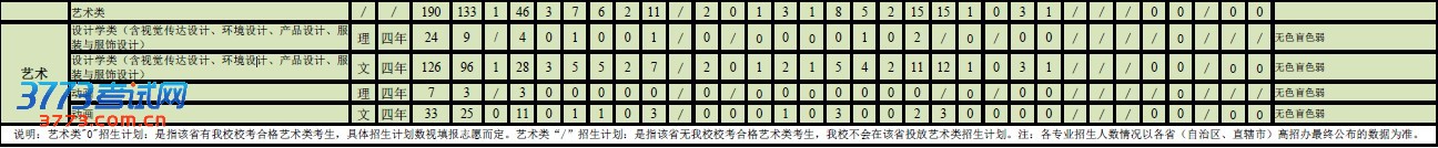 北京工业大学2013年艺术类专业招生计划