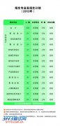 天津工艺美术职业学院2013年招生专业计划